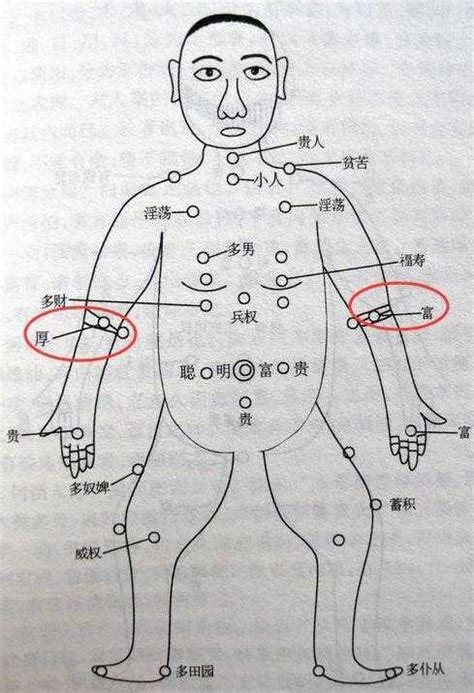 左胸有痣男|男胸痣相图解大全 为人狡猾